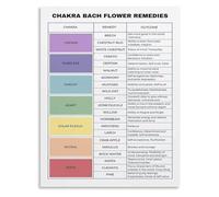 LLBOGRGGN Nature's Pharmacy Poster Botanical Essence Reference Canvas Wall-Art for Herbalist Shelf and Mindful Home Decor(Framed,12x18inch(30x45cm))
