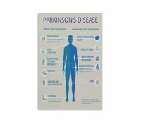 LLBOGRGGN Neurology Educational Poster Parkinson’s Disease Infographic Wall-Art for Clinic Home Study Decor(Framed,08x12inch(20x30cm))