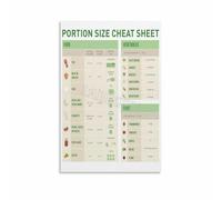 LLBOGRGGN Nutrition Guide Poster Visual Food Portion Sizes Using Everyday Objects Canvas Wall-Art for Clinic Waiting Room Decor(Unframed,12x18inch(30x45cm))