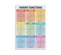 LLBOGRGGN Parent Functions Math Poster Algebra and Pre-Calculus Reference Chart with Graphs and Equations Classroom Wall-Art (Framed,08X12inch(20X30cm))