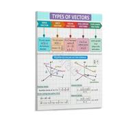 LLBOGRGGN Physics and Math Poster Vector Operations Educational Wall-Art Canvas Print for High School College Calculus Class Decor(Unframed,12x18inch(30x45cm))