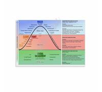 LLBOGRGGN Polyvagal Theory Chart, Mental Health Awareness Canvas Wall-Art, Educational Poster for Office, Bedroom, Living Room Decor(Unframed,08x12inch(20x30cm))