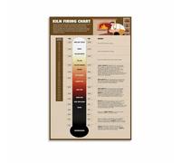 LLBOGRGGN Pottery Studio Essential Kiln Firing Temperature Chart Poster Technical Guide for Ceramics Students and Potters(Unframed,12x18inch(30x45cm))