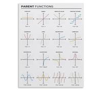 LLBOGRGGN Precalculus Parent Functions Poster with Graphs and Equations Math Reference Chart for High School College Students(Unframed,12x18inch(30x45cm))
