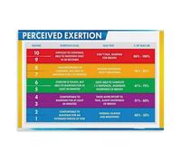LLBOGRGGN Rate of Perceived Exertion Scale RPE Chart Laminated Poster Exercise Effort Guide for Crossfit HIIT Home Gym and Personal Training(Framed,08X12inch(20X30cm))