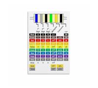 LLBOGRGGN Resistor Color Code Chart Poster, Electronics Reference & Ohm's Law Guide Canvas Wall-Art for Engineering, Classroom(Unframed,16x24inch(40x60cm))