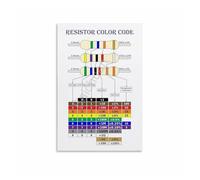 LLBOGRGGN Resistor Color Code Chart Poster, Electronics Reference & Ohm's Law Guide Canvas Wall-Art for Engineering, Classroom(Unframed,12x18inch(30x45cm))