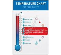 LLBOGRGGN Safe Cooking Temperatures Poster Food Temperature Chart for Beef Chicken Pork and Fish Canvas Wall-Art for Commercial Kitchen(Unframed,12x18inch(30x45cm))