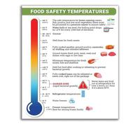 LLBOGRGGN Safe Food Handling Poster USDA Temperature Guidelines Chart for Culinary School and Cafe Training Decor(Framed,08x12inch(20x30cm))