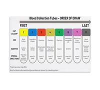 LLBOGRGGN Science and Medicine Canvas Art - Tribute to Laboratory Work and Research, Inspirational Poster for Med School, Hospital Hallway, or Home Office(Framed,12x18inch(30x45cm))