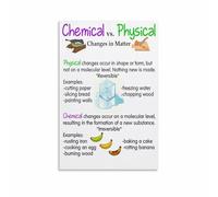 LLBOGRGGN Science Classroom Wall-Art Chemical and Physical Changes Poster Educational Print for Middle School High Chemistry Study Room (Unframed,08x12inch(20x30cm))