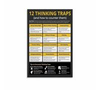 LLBOGRGGN Self-Reflection Tool Poster, 12 Thinking Traps Infographic Chart, Educational Canvas Art for Mindfulness, Coaching, or Academic Decor(Framed,16x24inch(40x60cm))