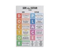LLBOGRGGN SER vs ESTAR Spanish Grammar Educational Poster Verb Chart for Language Learning Classroom Office Decor(16x24inch(40x60cm),Framed)