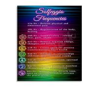 LLBOGRGGN Solfeggio Frequencies Reference Metal Sign Sound Chart for Yoga Studio Home Office Decor 8 X 12 in