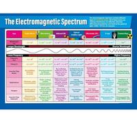 LLBOGRGGN STEM Educational Poster - The Electromagnetic Spectrum Science Chart, Physics Classroom Decor for School Teachers(Framed,12x18inch(30x45cm))