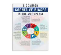 LLBOGRGGN Team Awareness Poster Cognitive Biases Canvas Wall-Art for Office Training Workshop Better Communication Decor(Unframed,16x24inch(40x60cm))