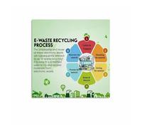 LLBOGRGGN Tech Sustainability Art Poster, E-Waste Recycling Guide and Environmental Science for Office, Maker Space(Framed,16x24inch(40x60cm))