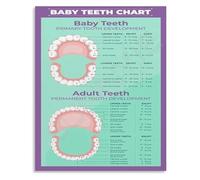 LLBOGRGGN Teeth Development Poster Primary Teeth Eruption Timeline Chart for Pediatric Office Nursery Playroom(Unframed,08x12inch(20x30cm))