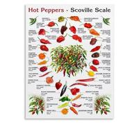 LLBOGRGGN The Complete Guide to Chili Pepper Heat Scoville Scale Chart Canvas Wall-Art for Kitchen Decor(Unframed,12x18inch(30x45cm))