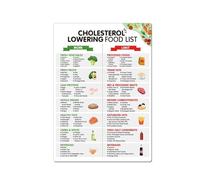 LLBOGRGGN The Food Pyramid Poster - Educational Healthy Eating Chart for Kitchen & Dining Room Wall Decor, Teacher Dietitian Gift(Unframed,16x24inch(40x60cm))