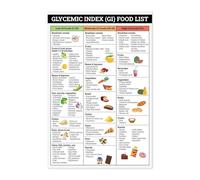LLBOGRGGN The Glycemic Index Wall Chart - Informative GI Food List Poster for Kitchen Decor, Nutritionist Office & Wellness Studio(Framed,12x18inch(30x45cm))