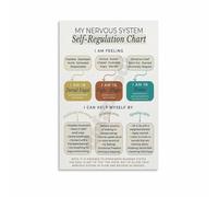 LLBOGRGGN The Nervous System Balance Chart, Self-Regulation Reference Poster, Soothing Modern Canvas Art for Therapists, Healers, Home Decor(Framed,16x24inch(40x60cm))