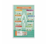 LLBOGRGGN The Science of Vitamins Poster, Visual Learning Canvas Art for Biology Class, Wellness Center, Cafe Decor(Framed,08x12inch(20x30cm))