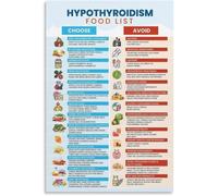 LLBOGRGGN Thyroid Friendly Diet Foods Poster Hypothyroid Health Guide Wall-Art for Bedroom Kitchen Decor(Unframed,16x24inch(40x60cm))