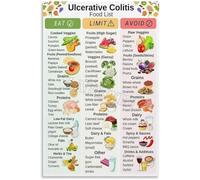 LLBOGRGGN Ulcerative Colitis Food Reference Metal Sign Low Residue Diet Chart Decorative Wall Plaque for Living Room 8 X 12 in