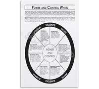 LLBOGRGGN Understanding Healthy Boundaries in Relationships Educational Poster for Social Work Office Classroom Decor(Unframed,16x24inch(40x60cm))