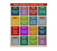 LLBOGRGGN Understanding Human Behavior Canvas Print Psychology Wall-Art Poster for Home Office Study Motivational Decor(Unframed,08x12inch(20x30cm))