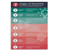 LLBOGRGGN Understanding Memory and Aging Chart Educational Canvas Wall-Art for Office Clinic or Senior Living Decor(Framed,16x24inch(40x60cm))