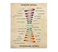 LLBOGRGGN Upward Spiral Educational Poster Psychology Knowledge Art for Office and Home Decor(Framed,08x12inch(20x30cm))