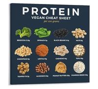 LLBOGRGGN Vegan Protein Sources Poster High Protein Plant Based Food Cheat Sheet Chart Guide for Kitchen Home Office Wall Decor Canvas Art Print(Unframed,16x24inch(40x60cm))