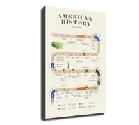 LLBOGRGGN Visual Timeline of American History - Large Educational Chart for Schools, Libraries & Home Study(Framed,16x24inch(40x60cm))
