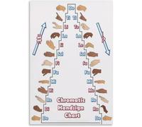 LLBOGRGGN Vocal Training Aid Solfege Hand Signs Chart Canvas Poster Wall-Art for Singing Teacher Studio Music Student Practice Room(Unframed,08x12inch(20x30cm))