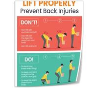 LLBOGRGGN Weightlifting Form Guide Poster Proper Lifting Techniques Wall-Art Chart for Bodybuilders and Athletes Gym Decor Back Injury Prevention(Unframed,08x12inch(20x30cm))