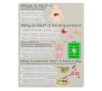 LLBOGRGGN Wellness Educational Poster Gut Health Digestive System Science Chart Guide For Home Living Room Bedroom Wall-Art(Unframed,16x24inch(40x60cm))