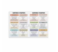 LLBOGRGGN Writers Workshop Poster, Variety of Sentence Starters Chart, Teaching Resource for Classroom Writing Center(Framed,16x24inch(40x60cm))