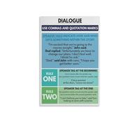 LLBOGRGGN Writing Dialogue Poster, Tips & Rules for Fiction Writers, Creative Writing Wall-Art for Authors, Students, Home Office(Unframed,12x18inch(30x45cm))