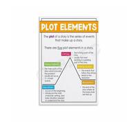 LLBOGRGGN Writing Poster - Plot Structure Diagram Story Mountain, Teaching Tool Canvas Art for School, Home Office Decor(Framed,12x18inch(30x45cm))