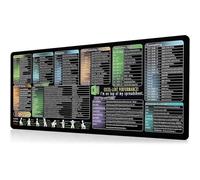 LLINthy 400x900x3mm Large Keyboards Pad Featuring Word Shortcut For Office Software Use And Gaming With Cheats Sheet