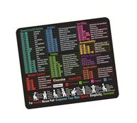 LLINthy Office Desk Accessory Function Mousepad Stitched Border Fabric Quick Reference Guide Office Desk Mats With Functions