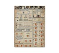 LLLDHGCBSS Basketball Knowledge Poster Metal Tin Sign Art Wall Plaque Decor Vintage Retro Sign Iron Painting Aluminum Sign for Home Decor Bar Shop Men Cave Outdoor Garage Indoor 16"x12"
