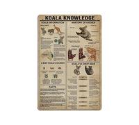 LLLDHGCBSS Koala Knowledge Poster Metal Tin Sign Art Wall Plaque Decor Vintage Retro Sign Iron Painting Aluminum Sign for Home Decor Bar Shop Men Cave Outdoor Garage Indoor 12"x8"