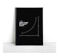 LMAIWANG Inspirational Quotes Posters Improvement Every Day Inspirational Poster Wall Art Decoration Painting Office Decoration(30x45cm/Internal Frame)