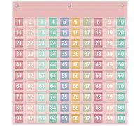 Locmeo Hundred Pocket Chart with 100 Double-sided Number Cards Burlap Number 1-100 Pocket Chart Kids Counting Learning Tool for Classroom Home Counting and Organizer(Pink)