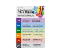 Logic And Reason Critical Thinking Reading Writing Printable Art for Office Home Library Decor(Unframed,08x12inch(20x30cm))