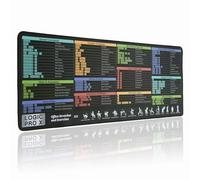 Logic Pro X Shortcuts Mouse pad, Extra Large Keyboard Shortcut Desk Pad, Large Gaming Desk Mat Mousepad, Stitched Edges Non-Slip Rubber Base Mouse Pads for Computers Laptop