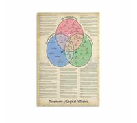 Logical Fallacies Educational Poster - Taxonomy Chart Canvas Wall Art Print for Study or Office Decor(Unframed,12x18inch(30x45cm))